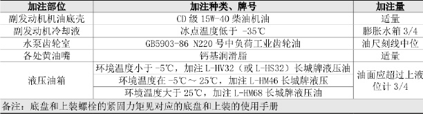 多功能抑塵車(chē)維護保養問(wèn)答